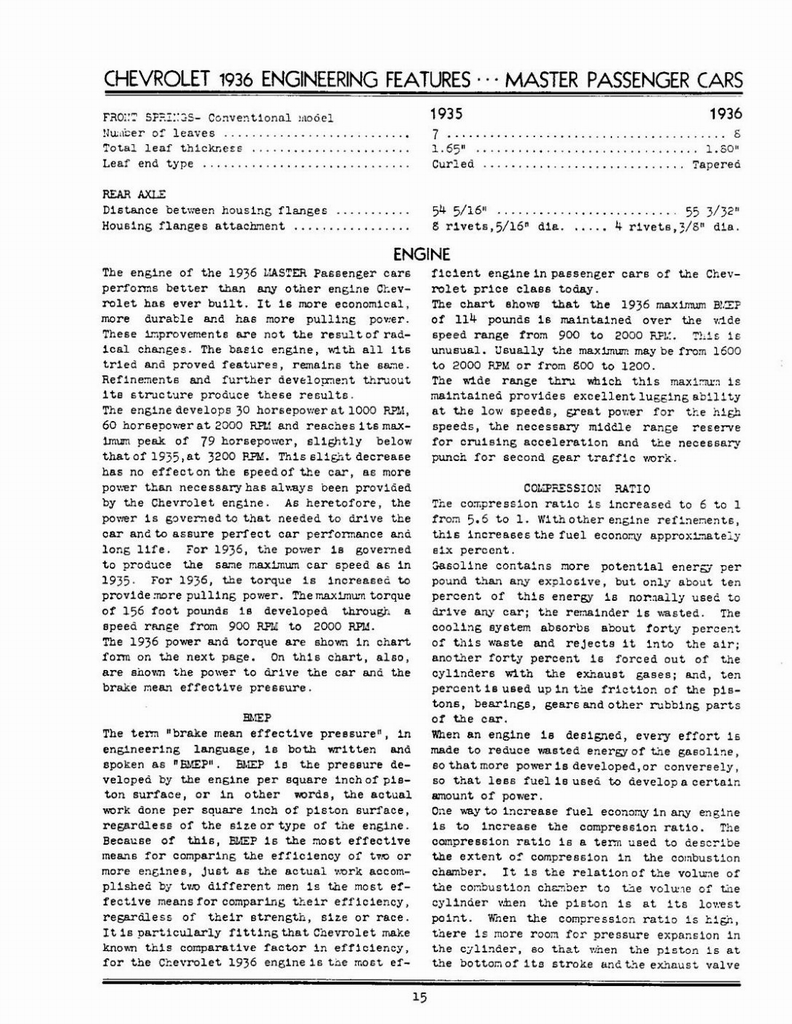 n_1936 Chevrolet Engineering Features-015.jpg